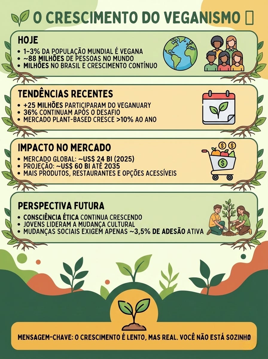 O ritmo da revolução: esperança em tempos difíceis